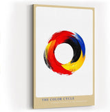 Paul Sinus Wandbild in 40x60cm The Color Cycle – Kreisförmige abstrakte Farbkomposition in Rot, Gelb, Blau und Schwarz