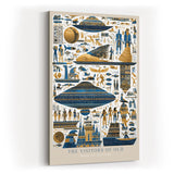 Paul Sinus Wandbild in 40x60cm The Visitors of Old – UFO-Darstellungen und ägyptische Symbole in kunstvoller Komposition
